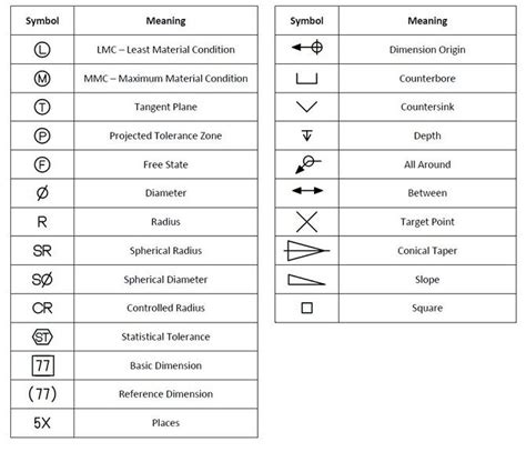 cnc machine symbol|basic blueprint symbols chart.